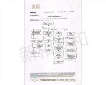 新和友和SGS認證證書(shū)